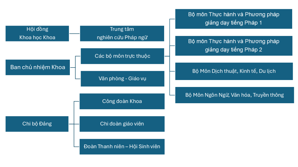 cơ cấu